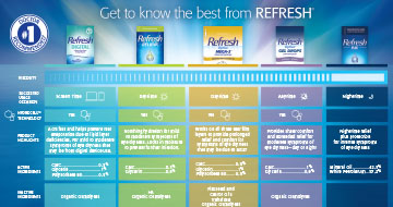 refresh product guide