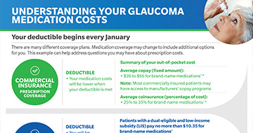 understanding glaucoma patient out-of-pocket medication costs